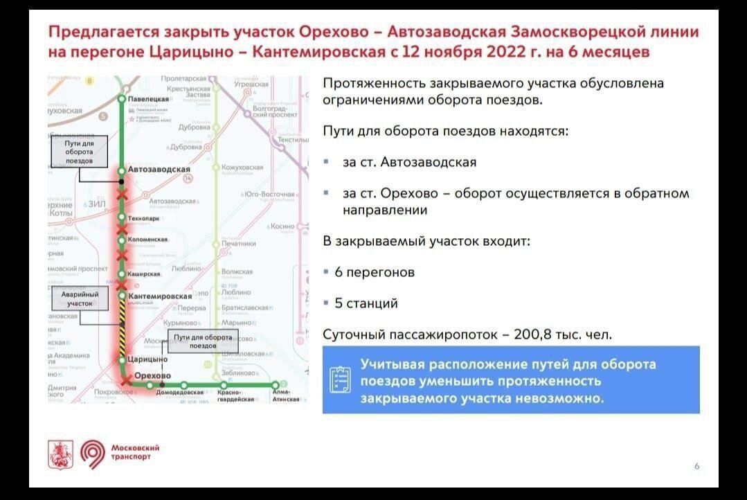 Перекрытие станций московского метро