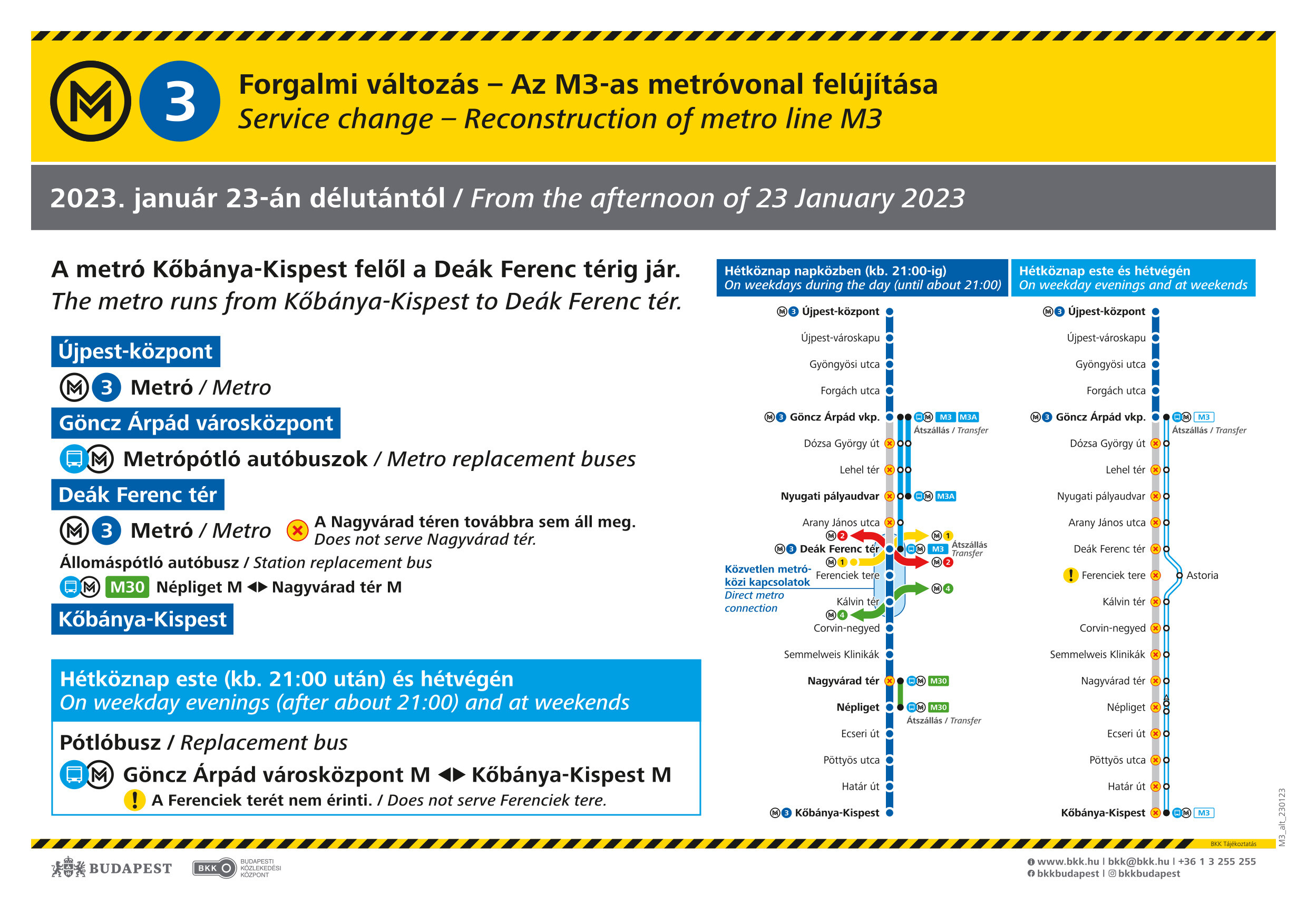 Схема реконструкции синей ветки метро в Будапеште на январь 2023 года