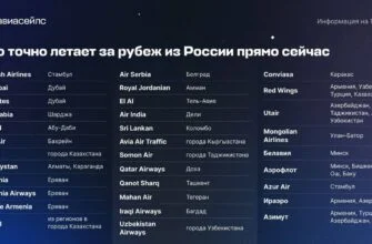 Список летающих заграницу РФ авиакомпаний на 17 марта 2022 года
